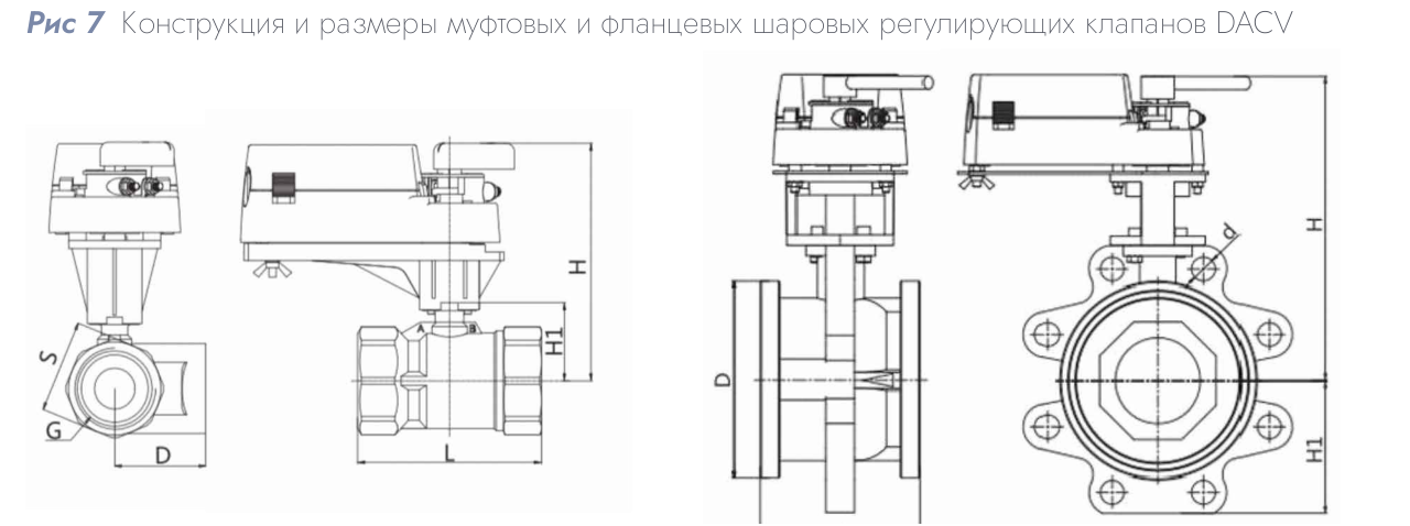 Адаптер DAC-BR-S для установки привода LMC на клапаны DN 15–32