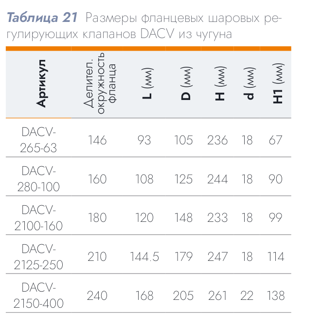 Шаровой регулирующий клапан DACV-2100-160 DN 100 Kvs 160