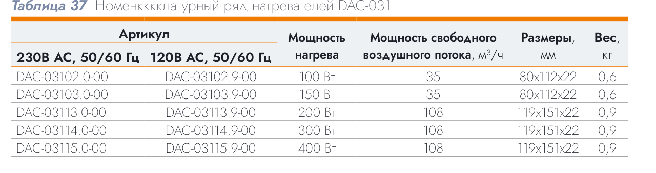 Нагреватель для щита DACOND DAC-03103.0-00, 150 Вт