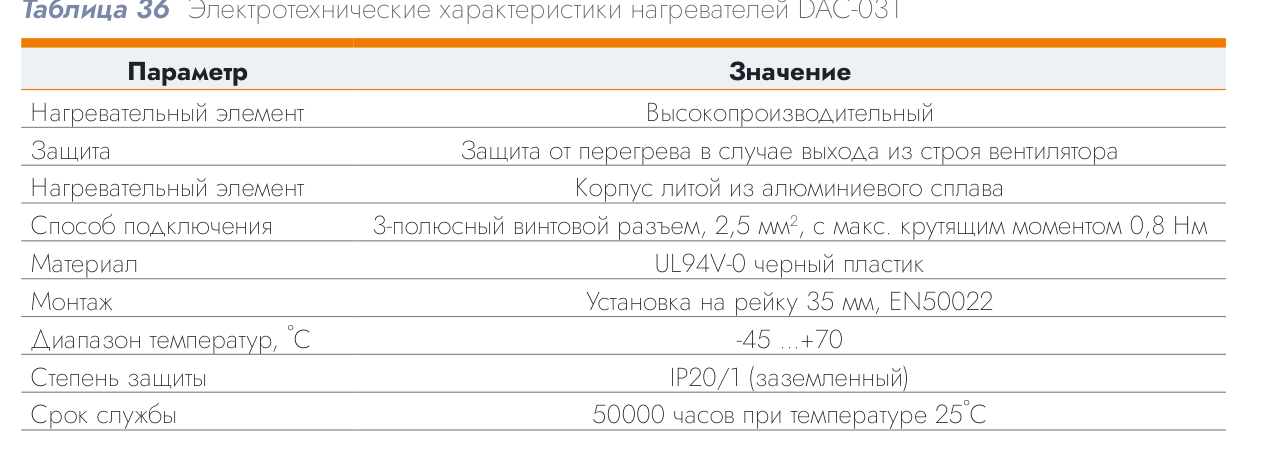 Нагреватель для щита DACOND DAC-03115.0-00, 400 Вт