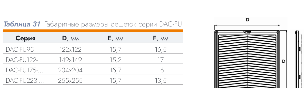 Решётка с фильтром DACOND 95×95 мм, IP54