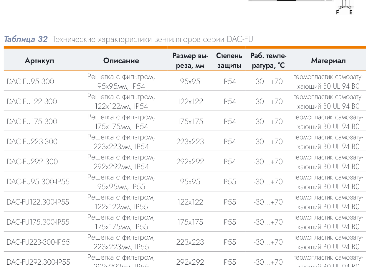 Решётка с фильтром DACOND 292×292 мм, IP55