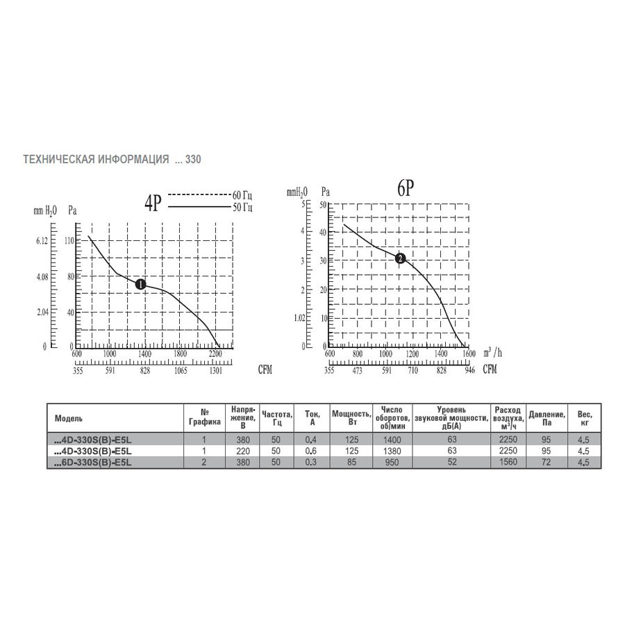 AXG2E-300S-E5L вентилятор осевой с защитной решеткой