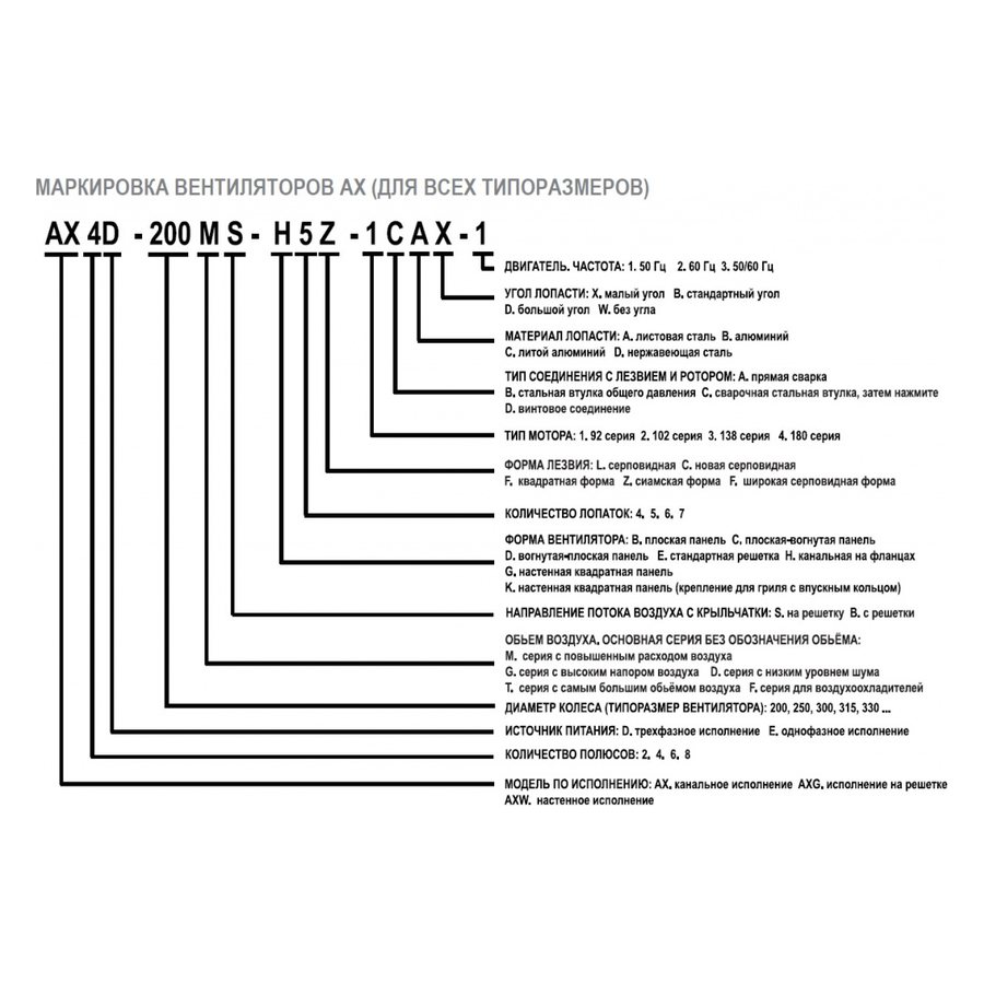 AXG4E-630S-E5L вентилятор осевой с защитной решеткой