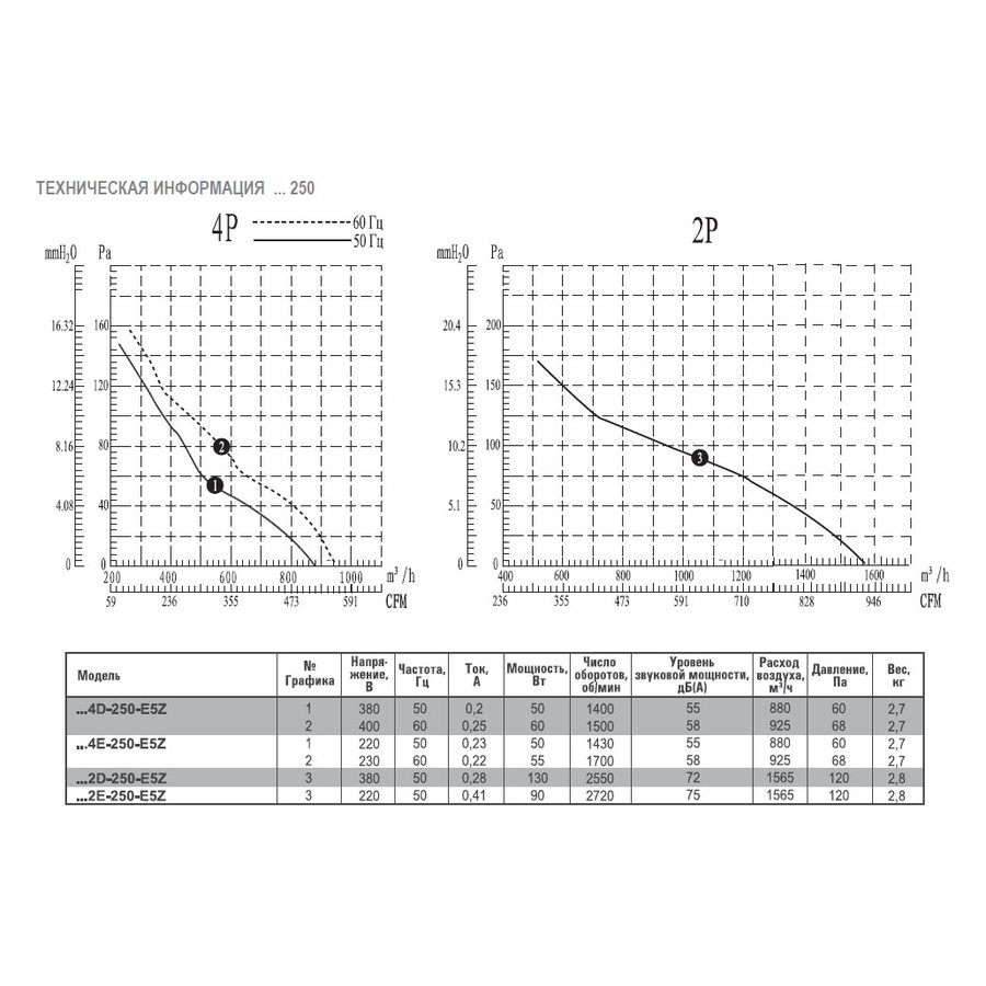 АXG-350-S-4E вентилятор осевой с защитной решеткой