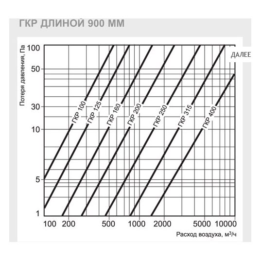 ГКР-150/900 шумоглушитель