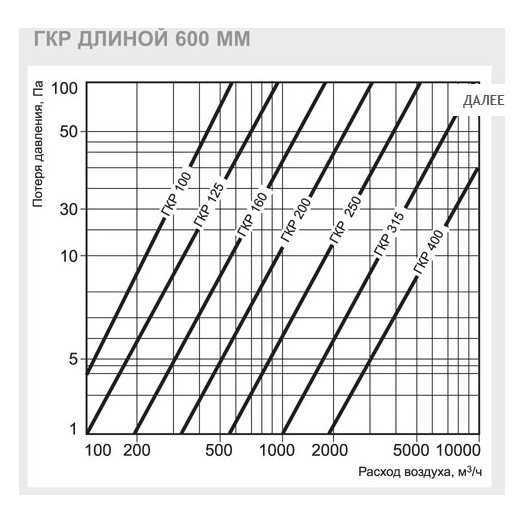 ГКР-160/600 шумоглушитель