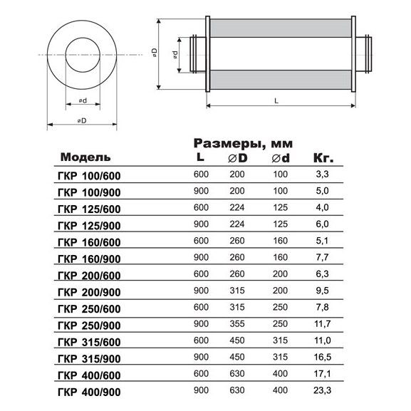 ГКР-355/900 шумоглушитель