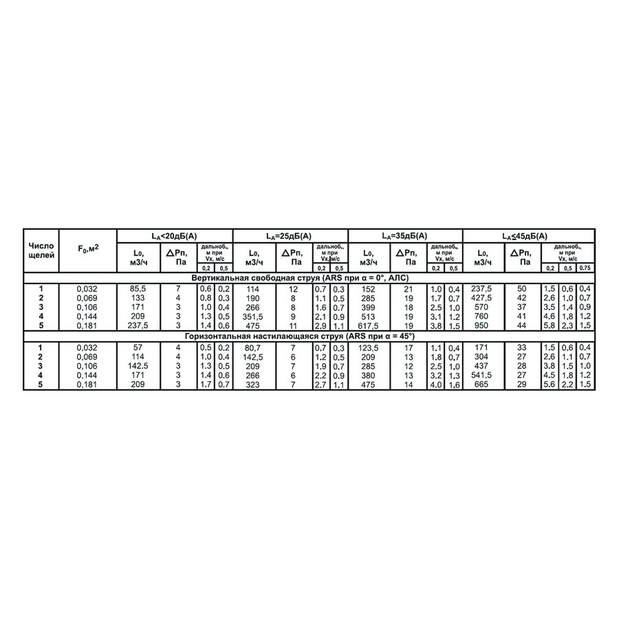 ARS-(1)-1000 решетка щелевая