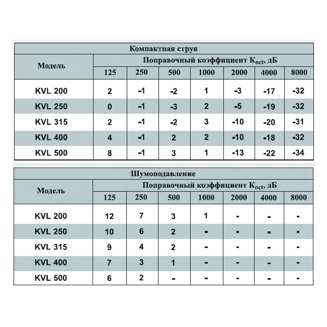 KVL-400 диффузор сопловый