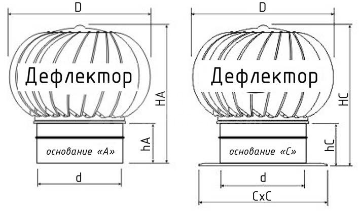Турбодефлектор окрашенный TD-125