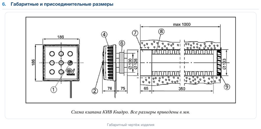 Клапан приточный КИВ-125-1000 Quadro