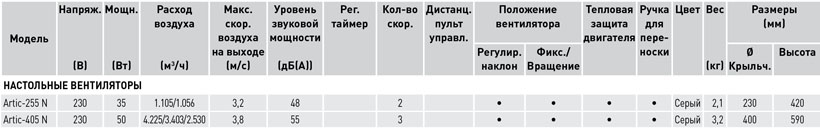 Настольный вентилятор Soler Palau Artic 405 N