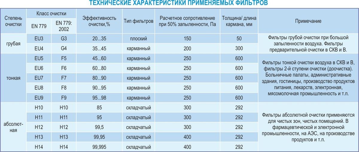 Центральные кондиционеры VKC-50