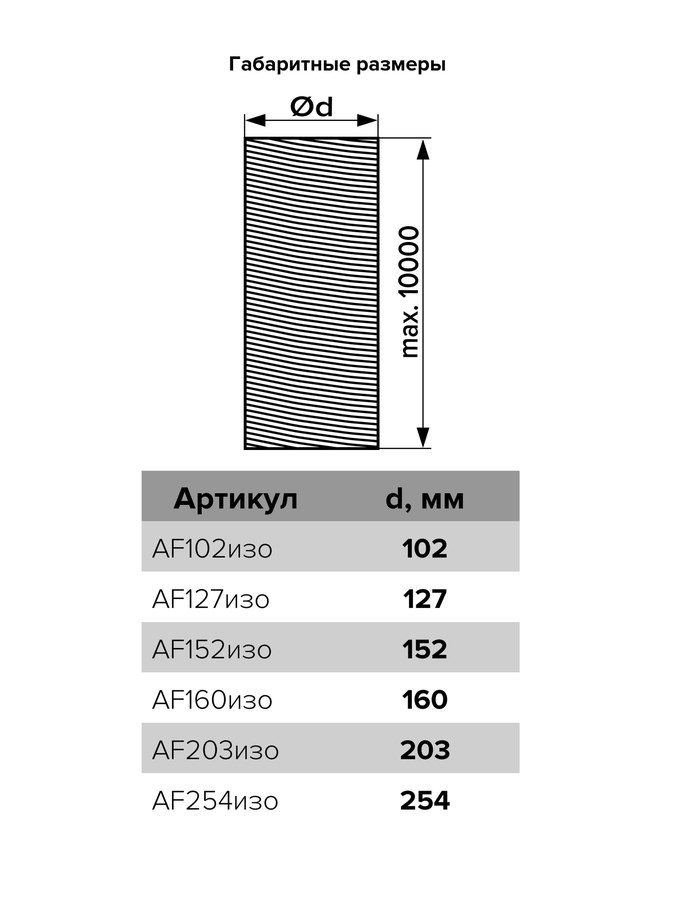 Воздуховод AF D102 70 мкм армированный теплоизоляция L10м мет.пленка ERA PRO