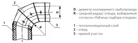 Оболочка металлическая Energopack Т-СТ 220/05 (прямой участок 1 м, D 220 мм)