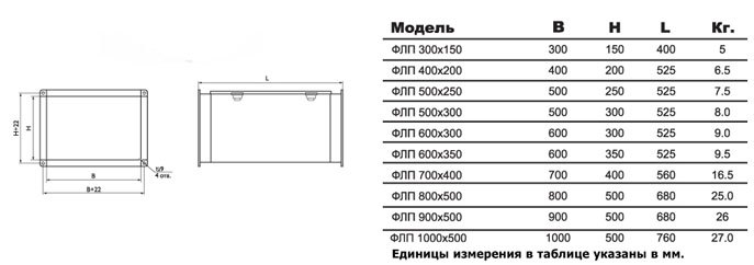 ФЛП-500х300 EU4 вставка фильтрующая — Габаритные размеры