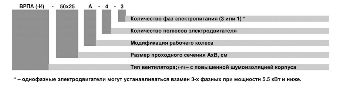 ВРПА-И-120х70-В-6-3 (1,5/1000) вентилятор канальный — Диаграммы подбора